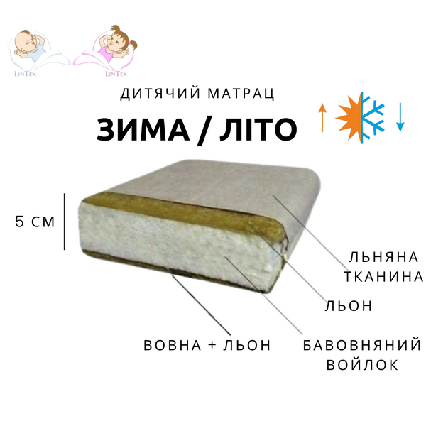 Матрас в люльку зима/лето Lintex млл/зл-6 фото