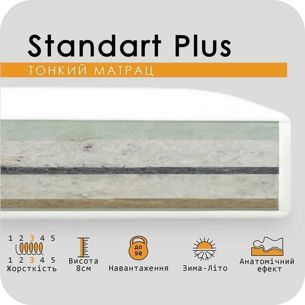 Тонкий матрац Usleep SleepRoll Standart Plus зима / літо d-cStandart Plus 140-190 фото