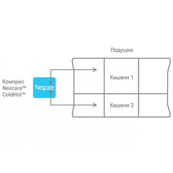 Ортопедическая подушка Sonex Medisoft Spa + гелевый компресс Nexcare™ p_s_k_SO102056 фото